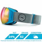 WILDHORN  Roca Snowboard & Ski Goggles – US Ski Team Official Supplier – Interchangeable Lens – Premium Snow Goggles