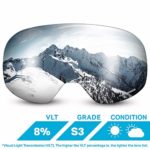 WildHorn Outfitters Roca Extra/Replacement Frameless Snow Goggle Lens